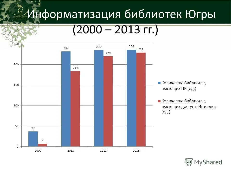 Технологии в библиотеке. Информатизация библиотек. Компьютеризация библиотек. Информатизация библиотечной сети. Компьютерный зал в библиотеке.
