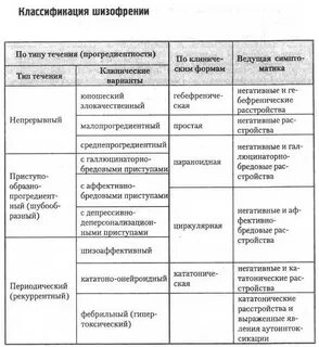 Шизофрения относится к категории