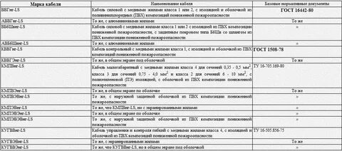 Марка кабеля ls