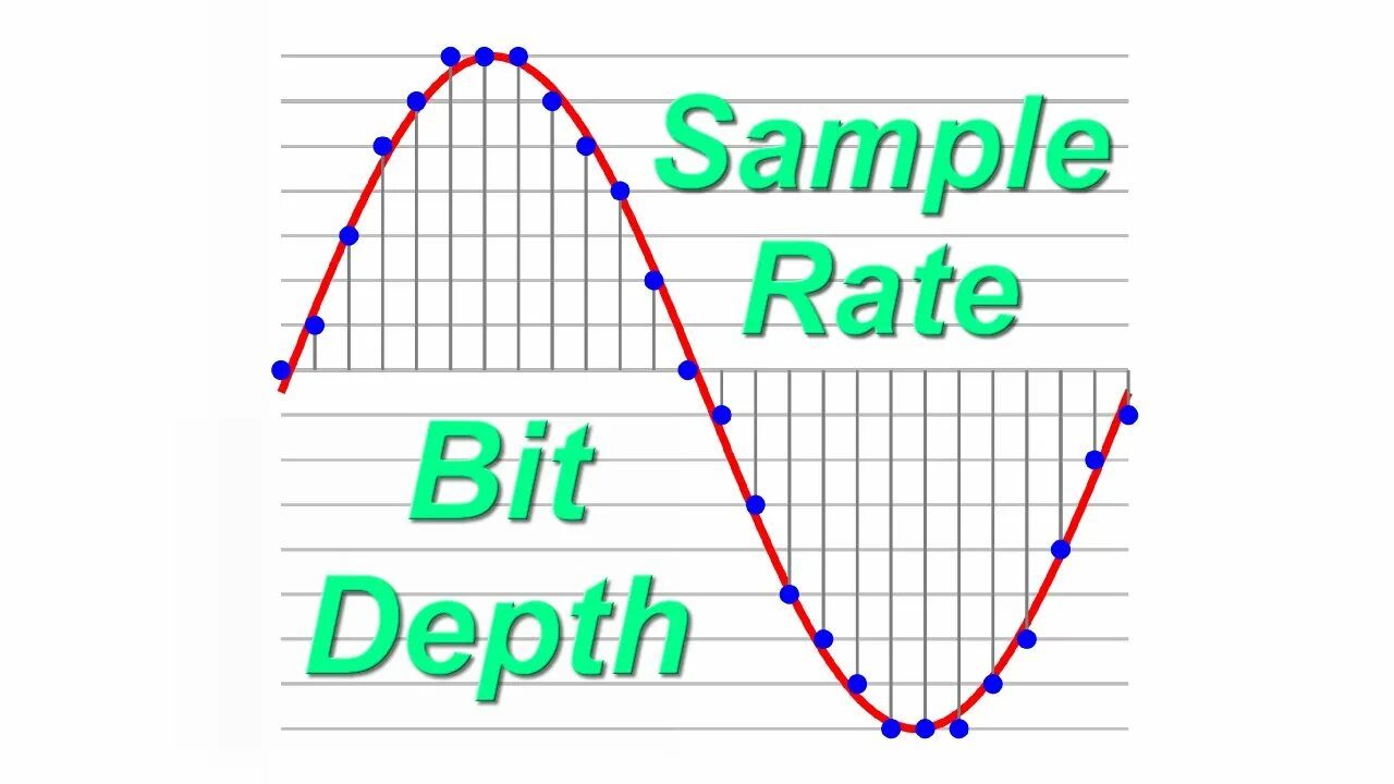 Bit compare. Sample rate и bit depth. sampling rate. sample rate audio. sample rate какой лучше.