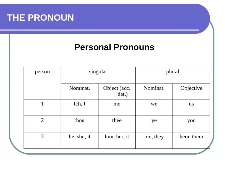 Pronouns poem. Book pronoun. Book pronoun. Book pronoun. Книга местоимение обложка.
