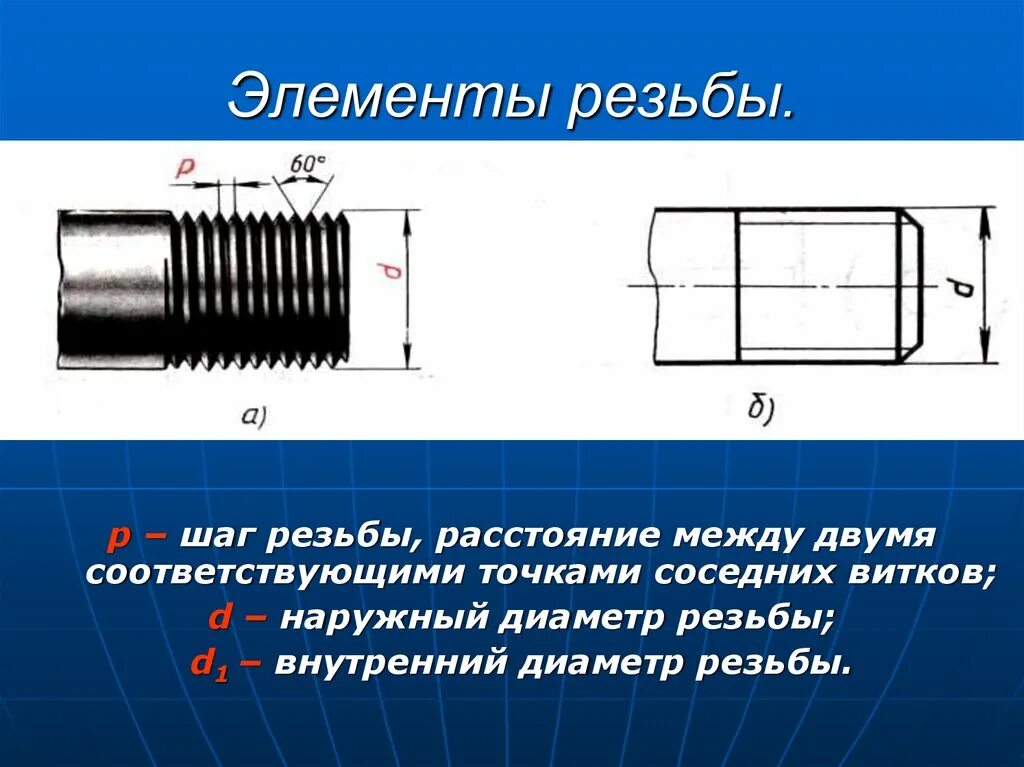 Группы резьб. Резьба метрическая виток шаг резьбы. Чертеж инженерной графики резьба и резьбовое соединение. Внешняя резьба 1¼". Элементы профиля резьбы.