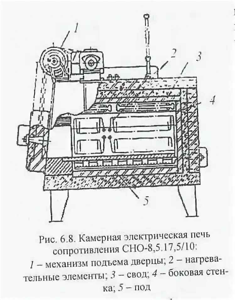 Электрическая схема печи сопротивления. Электропечи сопротивления камерные и шахтные. Печи сопротивления периодического действия. Электропечь сопротивления камерная схема. Тигельная плавильная печь сопротивление.