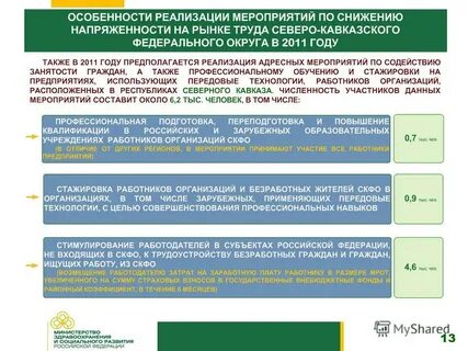 Мрот субъекты