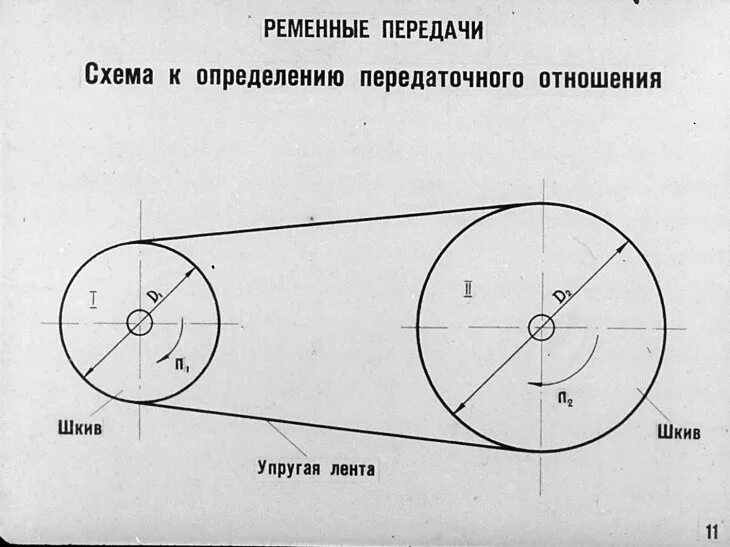 Схемы шкивов. Конструкции ременных передач. Ременная передача схема передачи. Передаточное число ременной передачи. Открытая ременная передача схема.