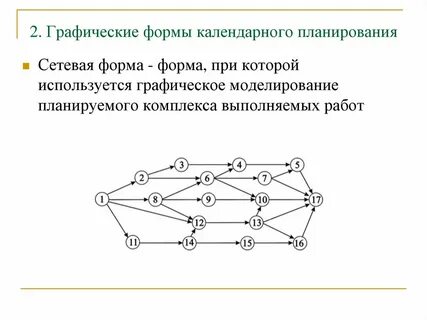 Графическая форма