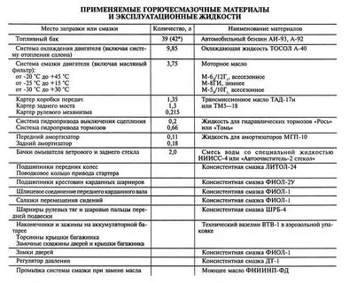 Сколько масла в 2104