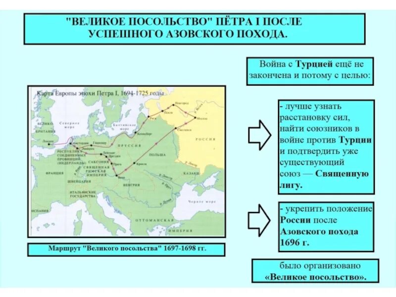 Петра великого направления. Маршрут Великого посольства Петра 1. Правление Петра 1 Азовские походы великое посольство. Внешняя политика Петра 1 карта Азовские походы. Карта Великого посольства Петра 1.