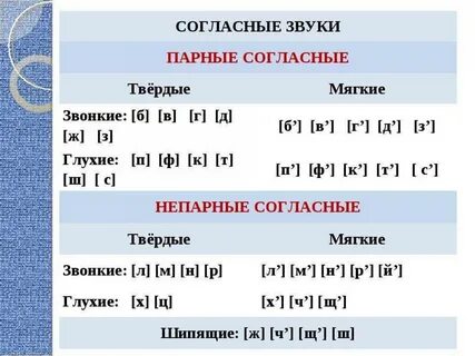 Буквы которые обозначают мягкие согласные