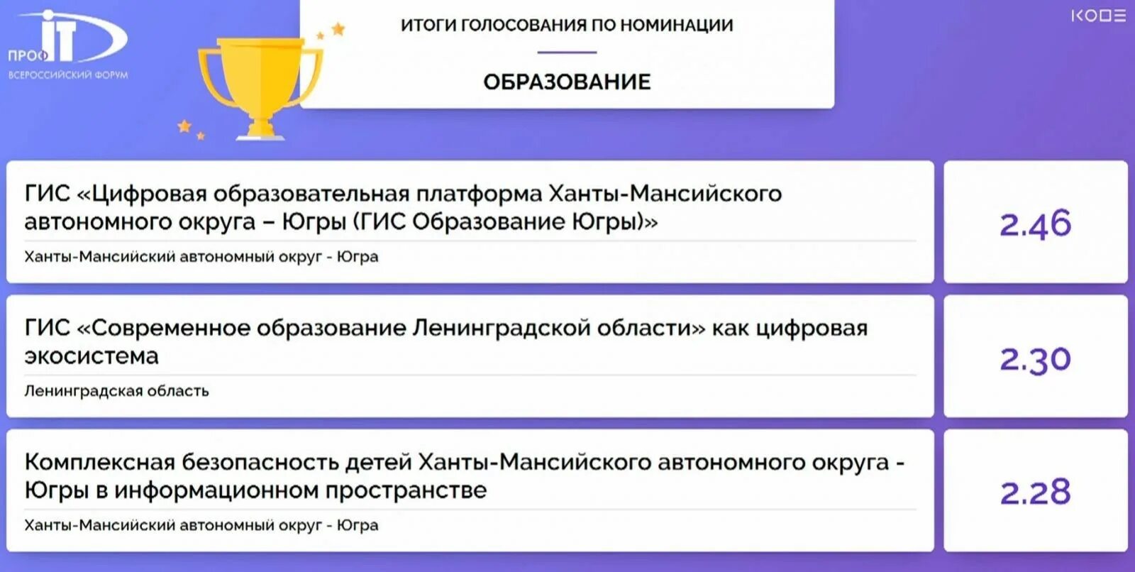 Гис образование электронный журнал вход. Платформа ГИС образование Югры. ГИС образование Югры электронный журнал. Гос образование Югры. ГИС образование.