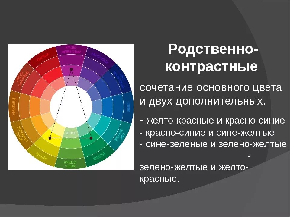 Родственно-контрастные цвета в цветовом круге. Гармония родственно-контрастных цветов. Hjncndtyyj-контрастные цвета. Родственно контрастное сочетание цветов.