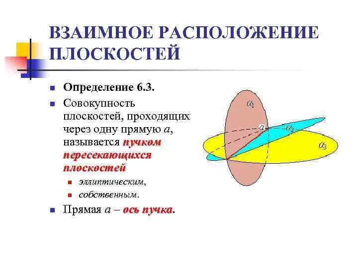 Взаимное расположение плоскостей пересечение совпадение параллельность Метод координат (презентация)