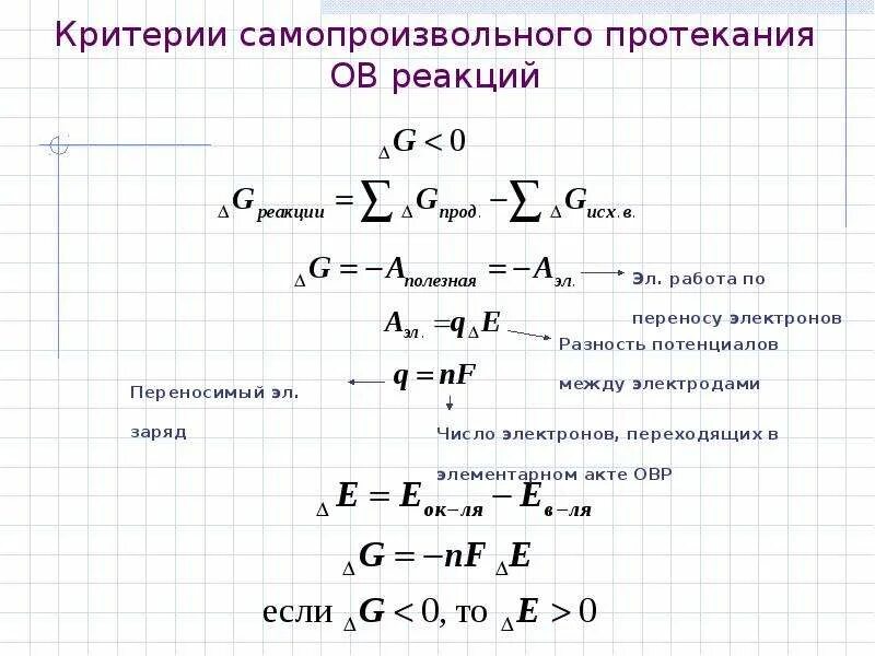Самопроизвольная химическая реакция