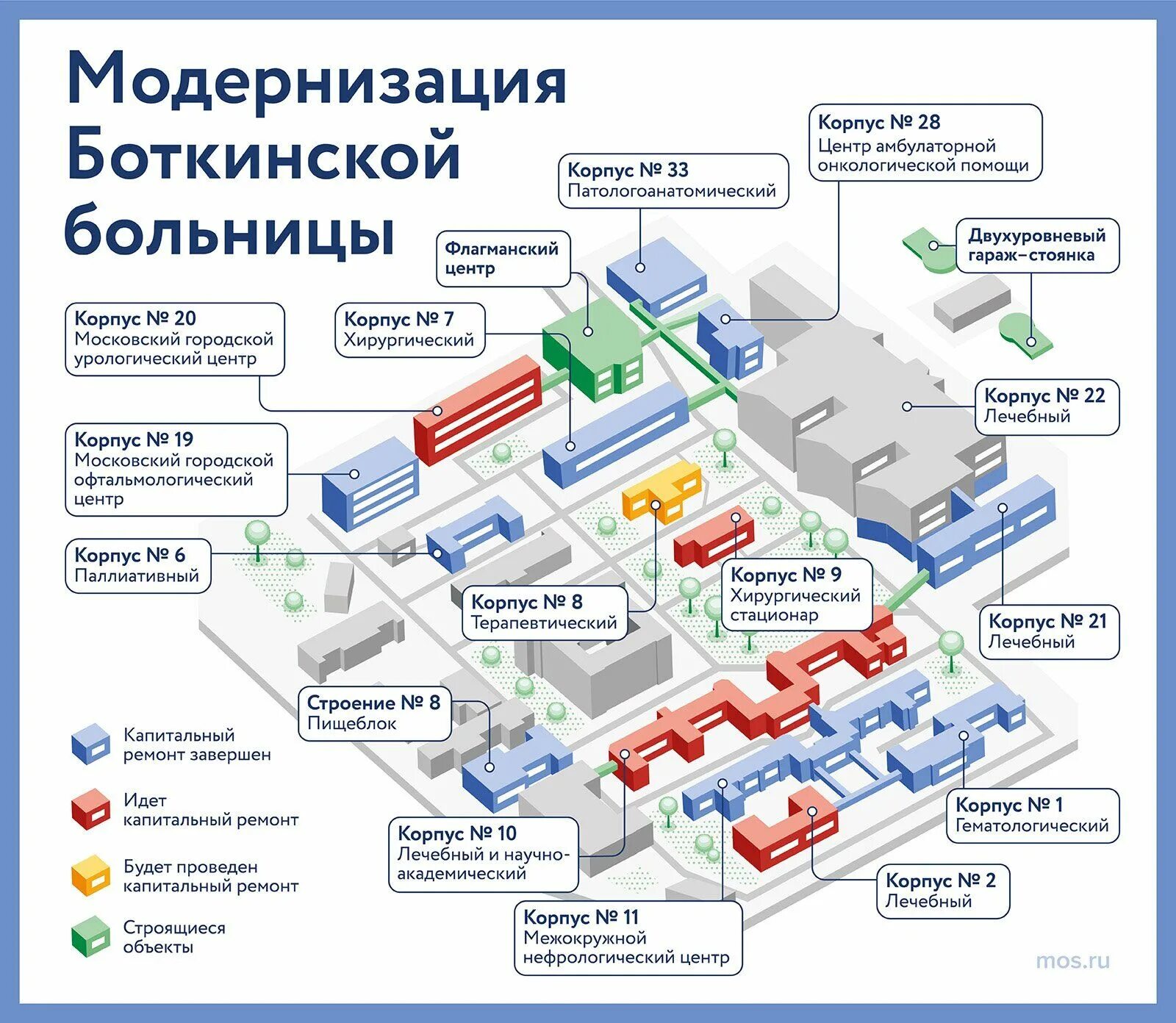 Как доехать до боткинской больнице транспортом. Схема корпусов Боткинской больницы в Москве план. Боткинская больница схема корпусов. План Боткинской больницы с номерами корпусов в Москве. Боткинская больница схема территории.