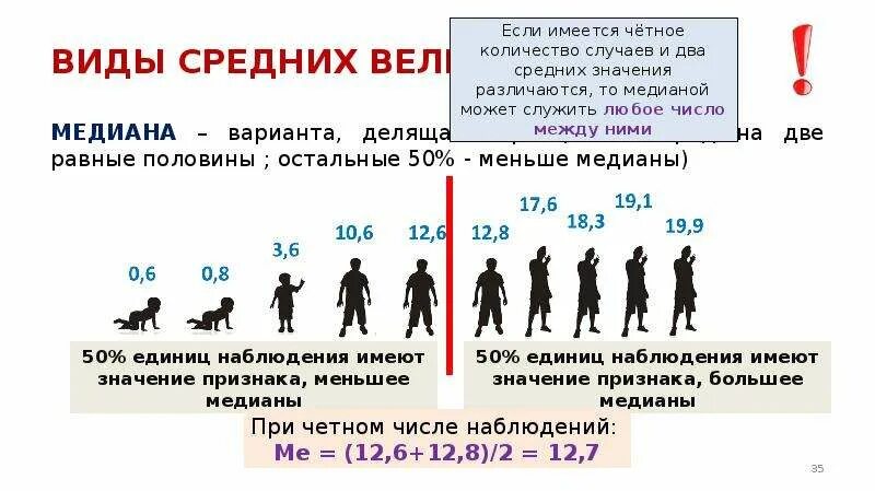 Медиана роста. Медиана Биостатистика. Медиана ряда роста. Найдите медиану величины площадь поверхности океана