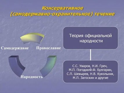 Теория течения