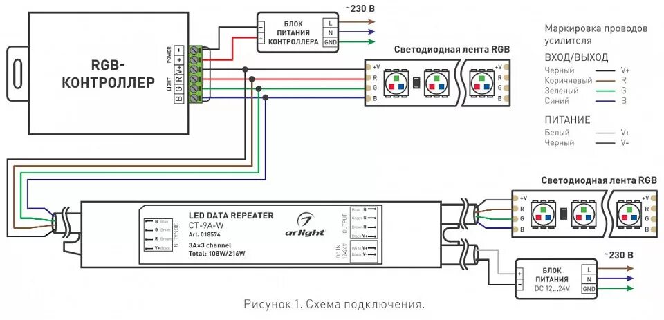 Виды светодиодных лент. Подбор блоков питания. Особенности подключения