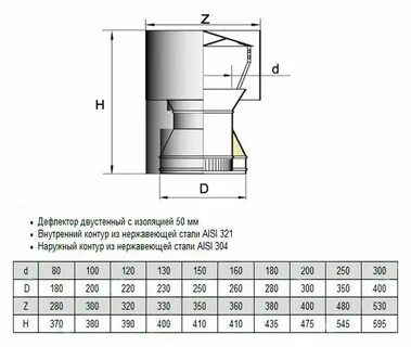 Дефлектор на дымоход своими руками размеры