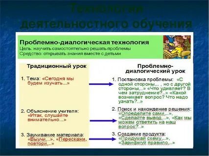 Деятельностный метод в начальной школе