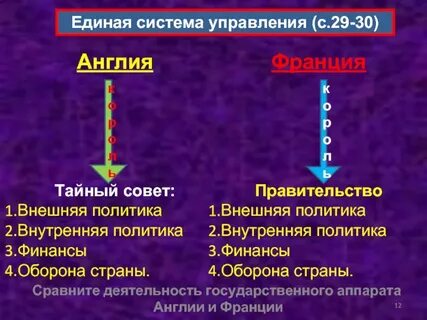 Единая система управления государством