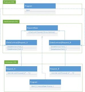 Многофайловые проекты c