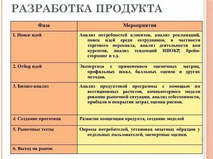 Анализ продукта в маркетинге