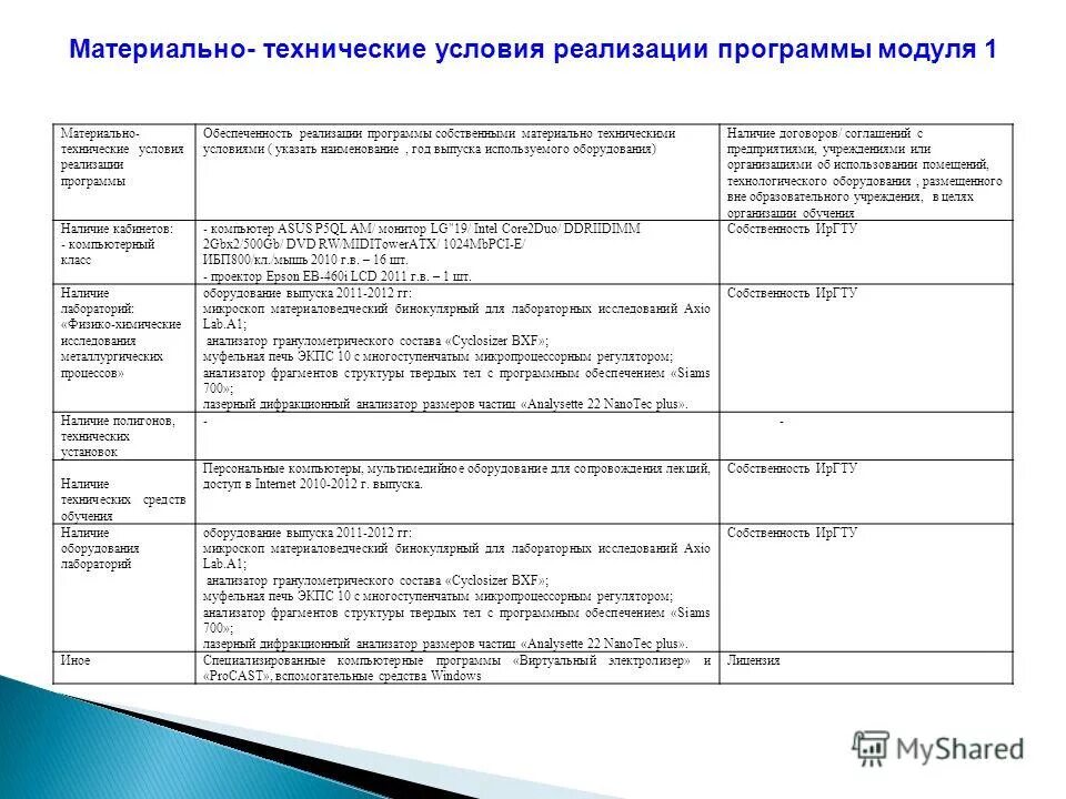 Условия реализации основных образовательных программ. Материально технические условия реализации программ. 4. Материально-технические условия это. 2.