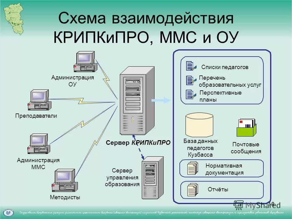 Управление и автоматизация баз данных. Информационные системы и базы данных. База данных (бд). Структура асуп предприятия. Информация базы данных.