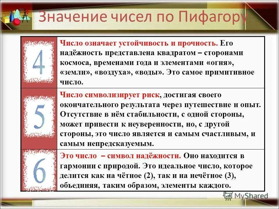 Расшифровка значения чисел. Что означают числа. Обозначение цифр в нумерологии. Числовые значения нумерология. Цифры нумерология значение цифры.