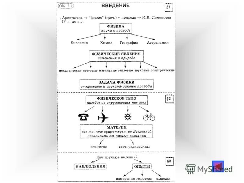 опорный конспект по физике 10 класс перышкин. опорные конспекты физика 7 перышкин. конспект по физике 7 класс. опорный конспект работа пара и газа при расширении. физика 7 класс конспекты.
