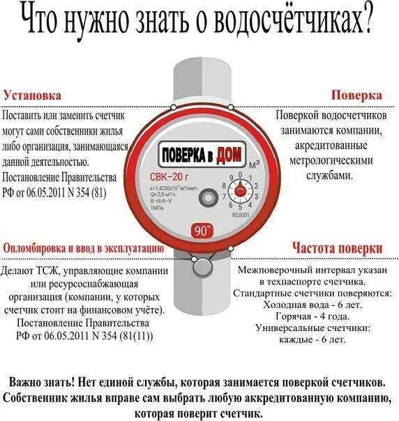 Проверка счетчиков череповец. Срок поверки счетчика холодной воды. период поверки счетчиков холодной воды. срок поверки водяного счетчика холодной воды. срок поверки водяных счетчиков горячей и холодной воды.
