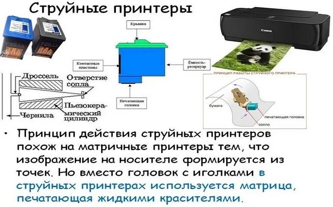 Струйный принтер принцип действия и применение презентация. Принцип печати струйного принтера. Струйный принтер принцип работы. Схема работы струйного принтера. Принцип действия струйного принтера.