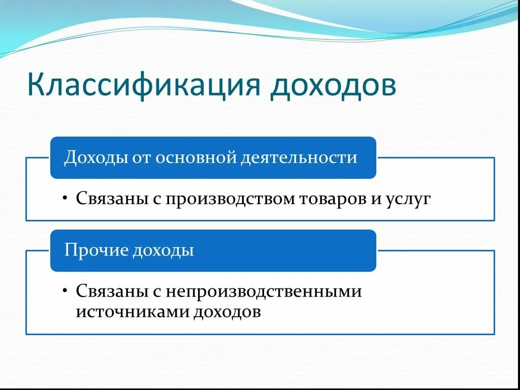 Где основными доходами. Понятие и классификация доходов. Прибыли предприятия презентация. Доходы предприятия презентация. Доходы от основной деятельности.