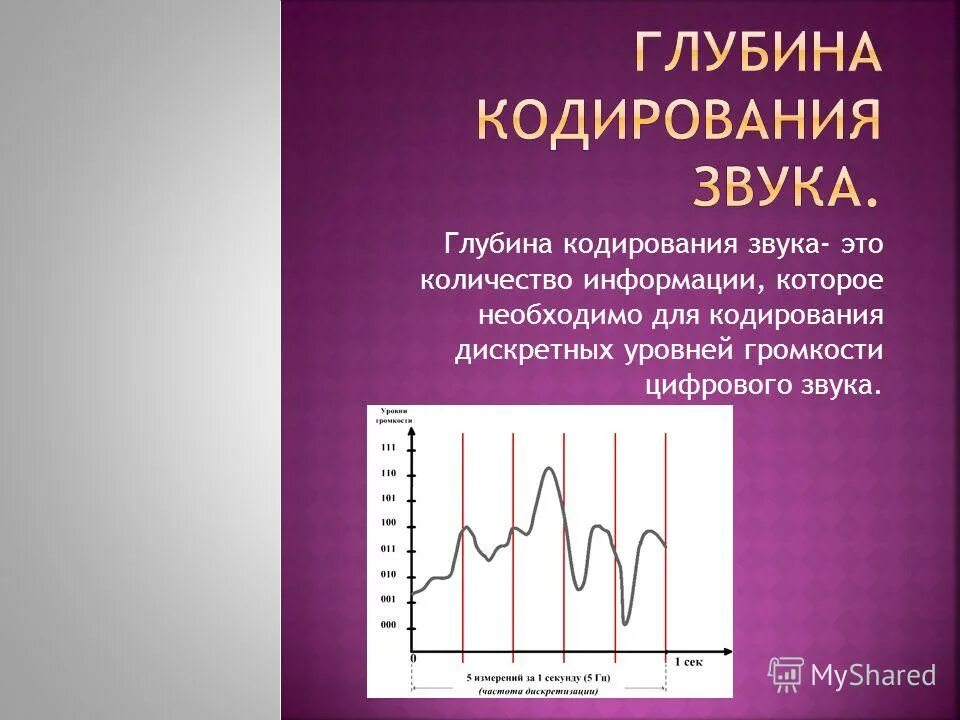 Глубина кодирования звука 16