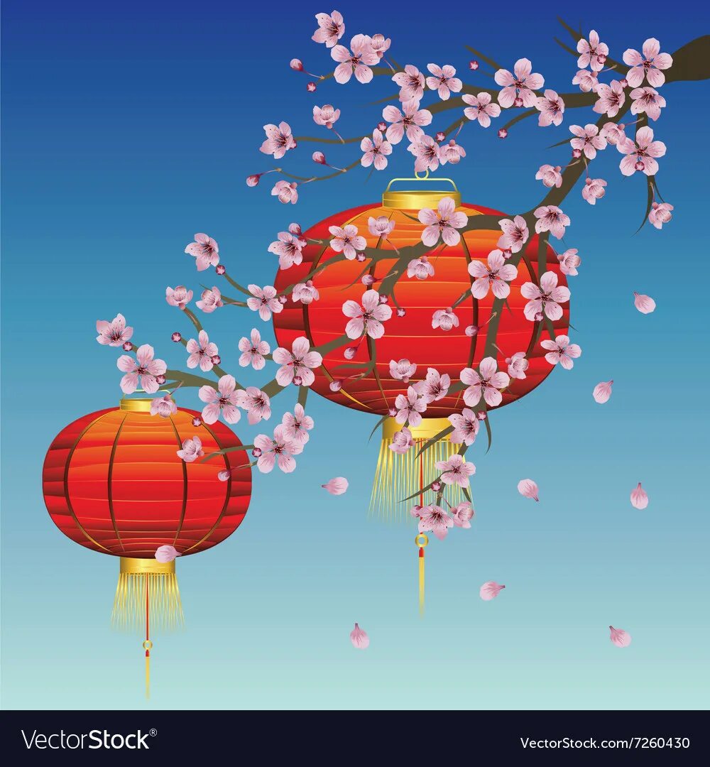 Sakura ai bots