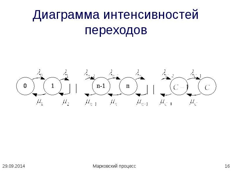 Интенсивность переходов. Матрица интенсивностей переходов. Интенсивность переходов. Вторая формула эрланга. Интенсивность переходов.