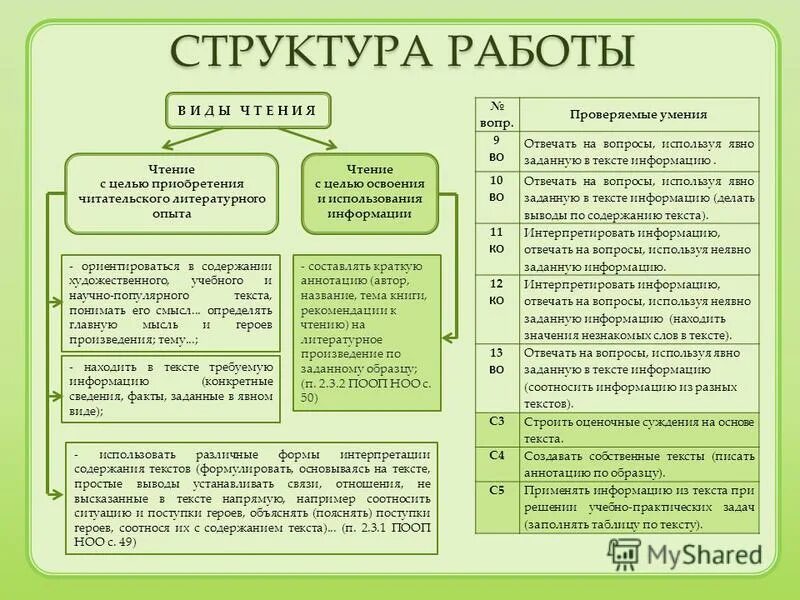 Принципы анализа произведения. Содержание и форма литературного произведения. Композиция это определение. Принципы анализа произведения. Подробная текстовая разработка содержащая художественную основу.
