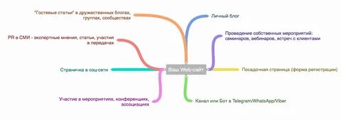 Мнение о статье