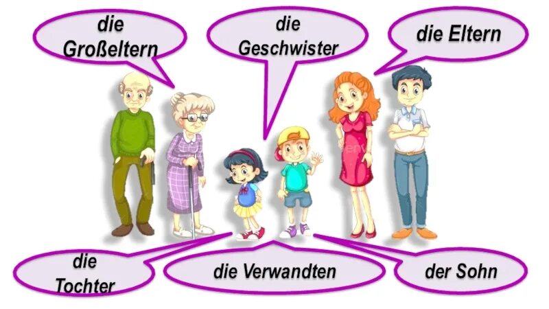 Про семью на немецком языке. Das sind eltern. Das sind eltern. Финская семья. Das sind eltern.