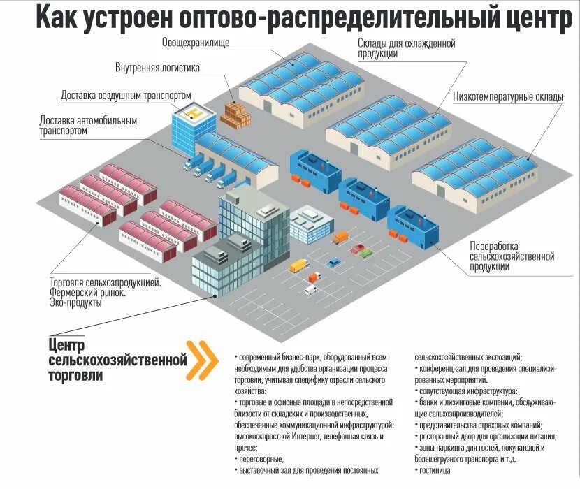 Что означает рц. Статус заказа. Этапы доставки вайлдберриз. В пути на сц вайлдберриз что это. Что означает рц.