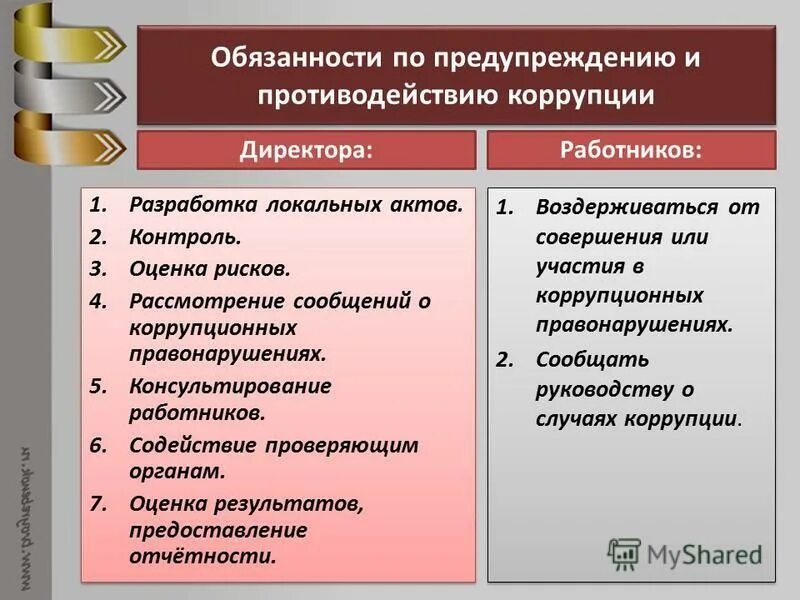 Коррупция нормативное определение. Коррупционные риски в учреждении. Коррупционные риски в образовании. Обязательство о недопущении коррупции. Меры по предупреждению коррупционных правонарушений.