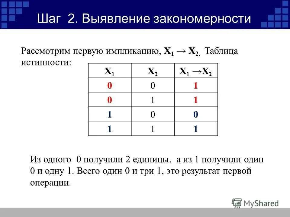 X 2 x 5 информатика. Логический элемент импликация. X импликация x. Импликация таблица истинности. Импликация с тремя переменными.