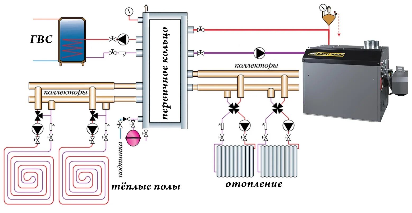 Схема котельной с первично вторичными кольцами. Схема отопления с первичным кольцом. Схема первичных и вторичных колец отопления. Схема котельной с первичным кольцом.