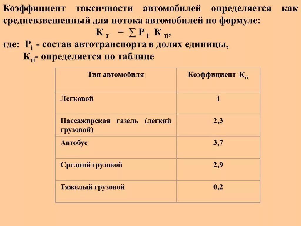 Формула токсичного. Коэффициент токсичности автомобилей. Состав автотранспорта в долях единицы. Состав автотранспорта в долях единицы как рассчитать. Показатели токсичности транспортных средств.