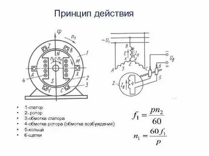 Синхронный генератор принцип