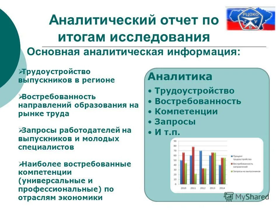 Какие компетенции востребованы