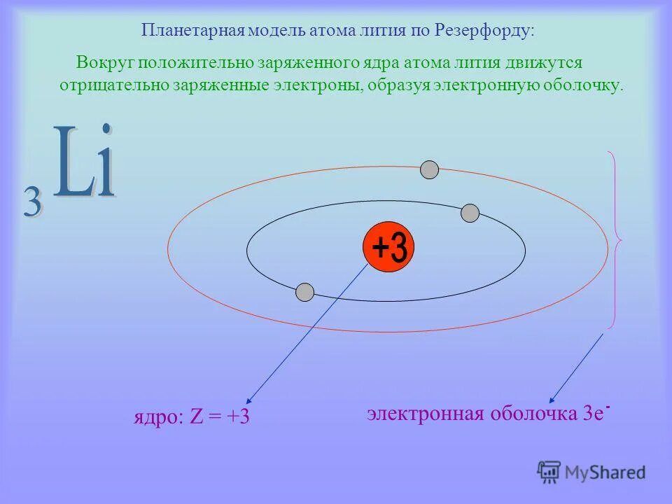 Траектория движения электрона вокруг ядра атома называется. Литий структура атома. Атом Резерфорда литий. Планетарная модель атома натрия. Модель Резерфорда лития.