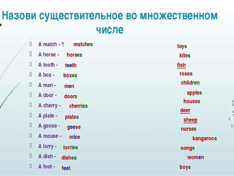 Множественные формы существительного в английском языке. Форма единственного и множественного числа в английском языке. Написание слов во множественном числе английский язык. Правильная форма множественного числа в английском языке. Удача множественное число