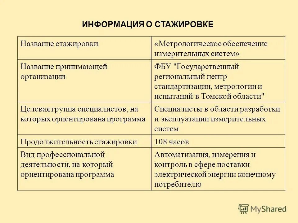 Программа стажировки на рабочем месте. Программа стажировки по охране труда на рабочем месте образец 2022. Наименование стажировки. Программа стажировки на рабочем месте. Журнал талеровки.