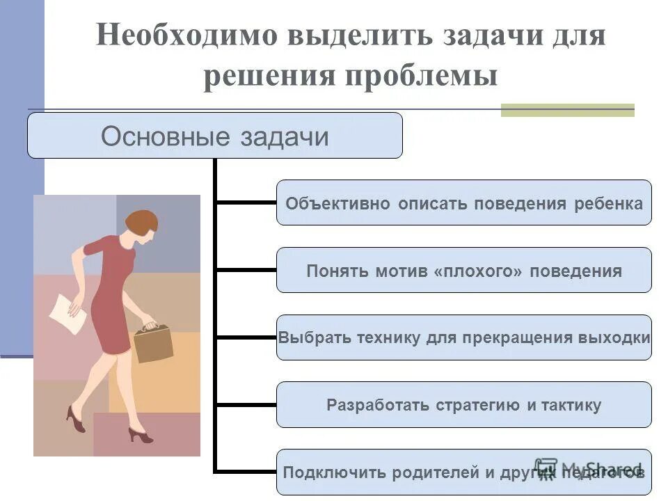 Зачем нужен выделенный. Проблема задача решение. Презентация проблема решение. Слайд проблема решение. Презентация по проблеме и решении задач.